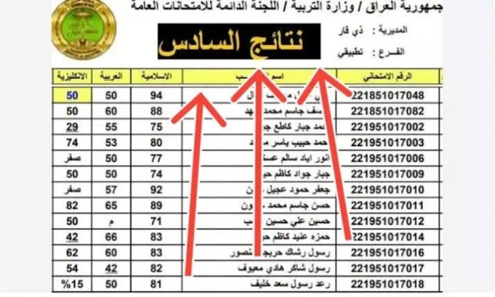 من هنا.. استعلام رابط نتائج السادس الاعدادي الدور الثاني 2022 بالاسم والرقم الامتحاني عبر موقع وزارة التربية والتعليم العراقية