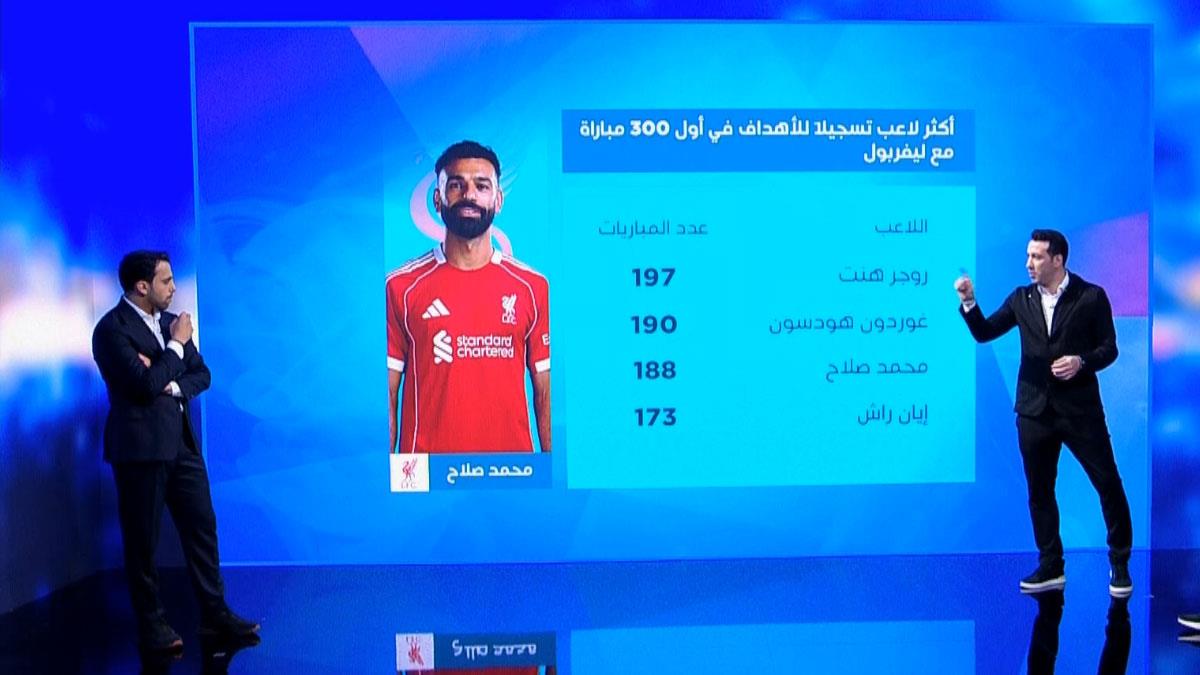 أبو تريكة: ليفربول أفضل بدون محمد صلاح وسلوت سيحمد الله على غيابه