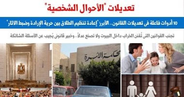 10 أدوات فاعلة فى تعديلات قانون الأحوال الشخصية.. عن “برلماني”