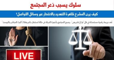 التهديد بالانتحار عبر وسائل التواصل جريمة مستحدثة تواجه “فراغ تشريعى”.. برلماني
