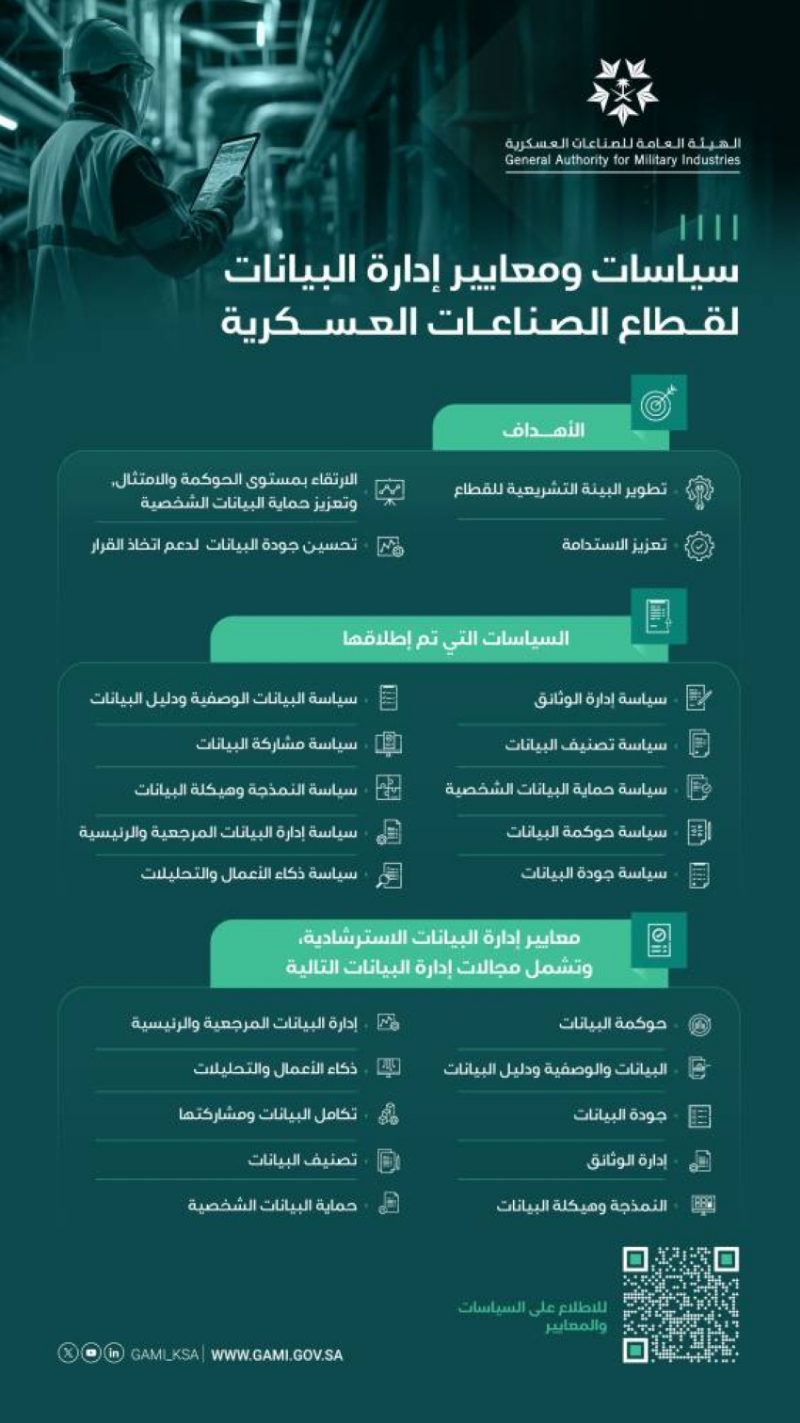 الهيئة العامة للصناعات العسكرية تُطلق سياسات ومعايير إدارة البيانات لقطاع الصناعات العسكرية