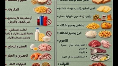 «خرافة خطيرة».. نقابة الأطباء تفجر مفاجآت حول نظام الطيبات
