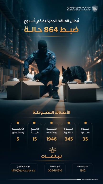 زاتكا تضبط 864 قضية ممنوعات وتحبط 1946 محاولة لتهريب التبغ عبر المنافذ الجمركية — سبق