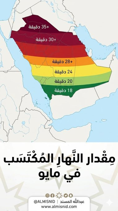 35 دقيقة بالشمال و18 دقيقة في الجنوب — سبق