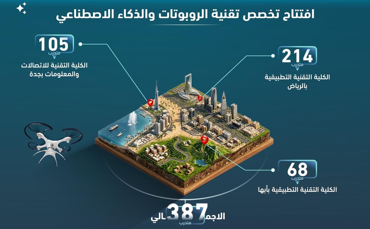 التدريب التقني يطلق دبلوم الروبوتات والذكاء الاصطناعي تزامنًا مع عام الذكاء الاصطناعي 2026