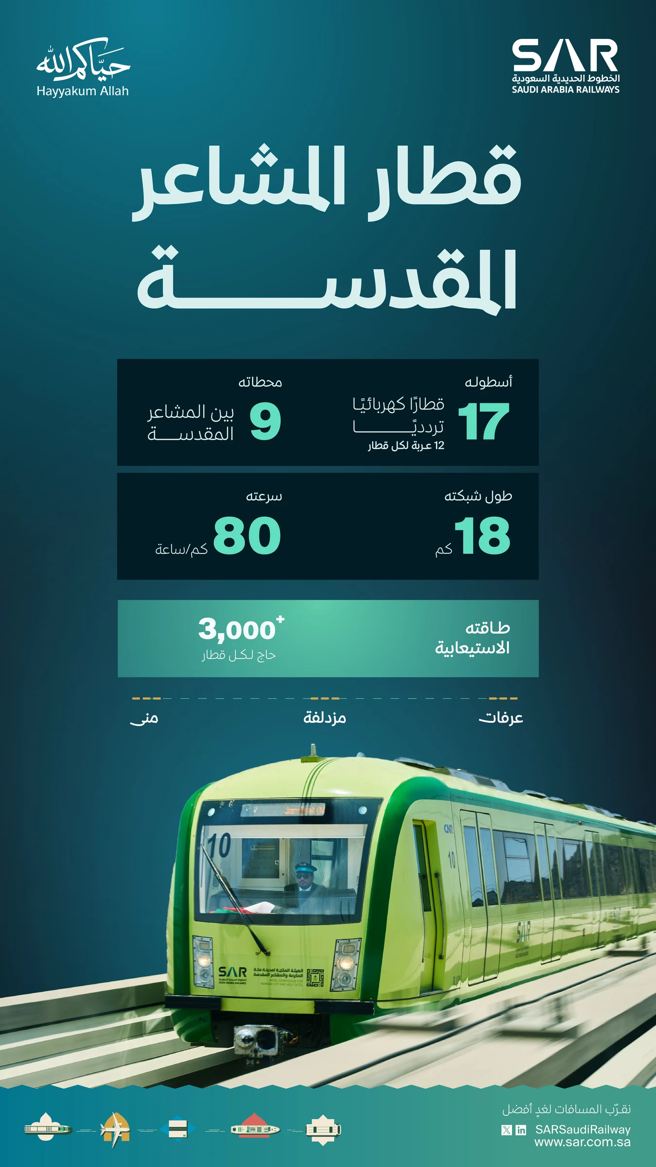 سار تعلن الجاهزية التشغيلية الكاملة لقطار المشاعر لتنفيذ أكثر من 2000 رحلة لحجاج 1447هـ