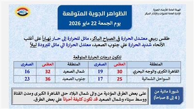 الجو هيقلب فجأة.. تحذير عاجل من الأرصاد بشأن ساعات حاسمة قادمة