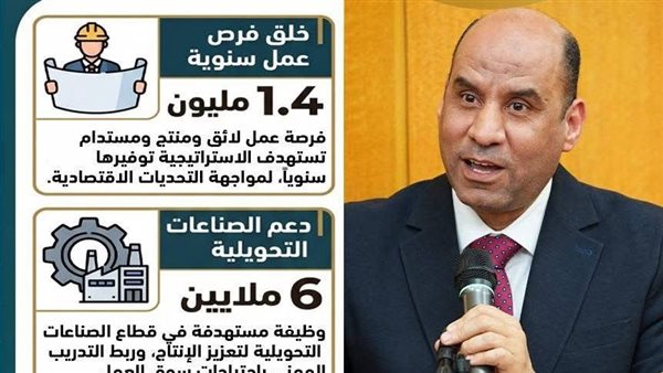 تقييم 100 يوم من إنجازات وزارة العمل: استراتيجيات حديثة لتعزيز التشغيل والرقمنة