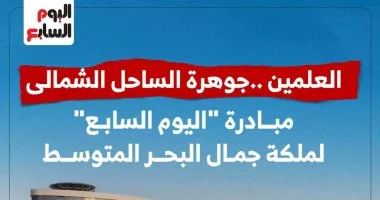 مشروع اليوم السابع لتطوير منطقة العلمين الجديدة على ساحل البحر المتوسط
