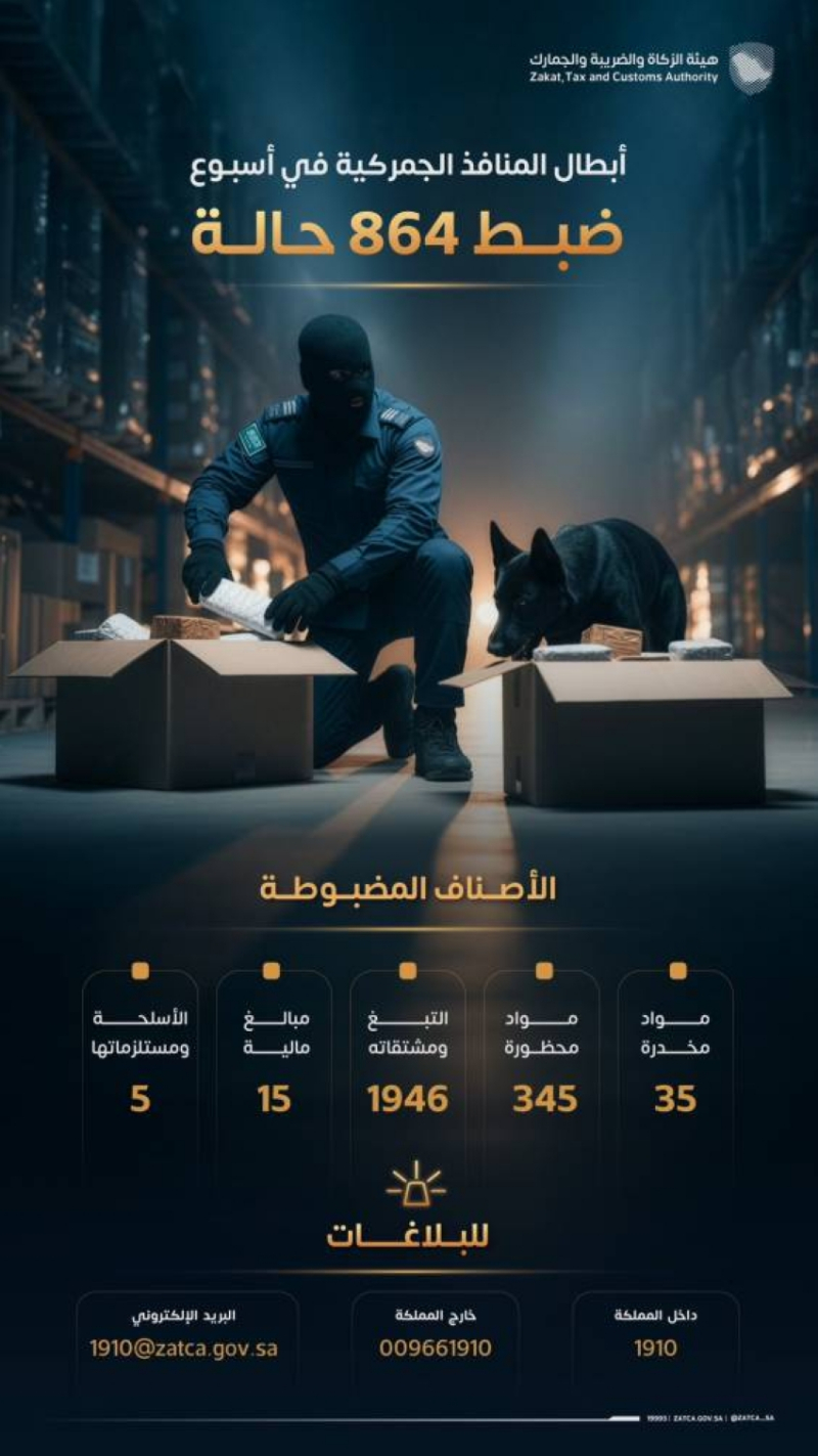 خلال أسبوع.. “المنافذ الجمركية” تسجل 864 حالة ضبط للممنوعات