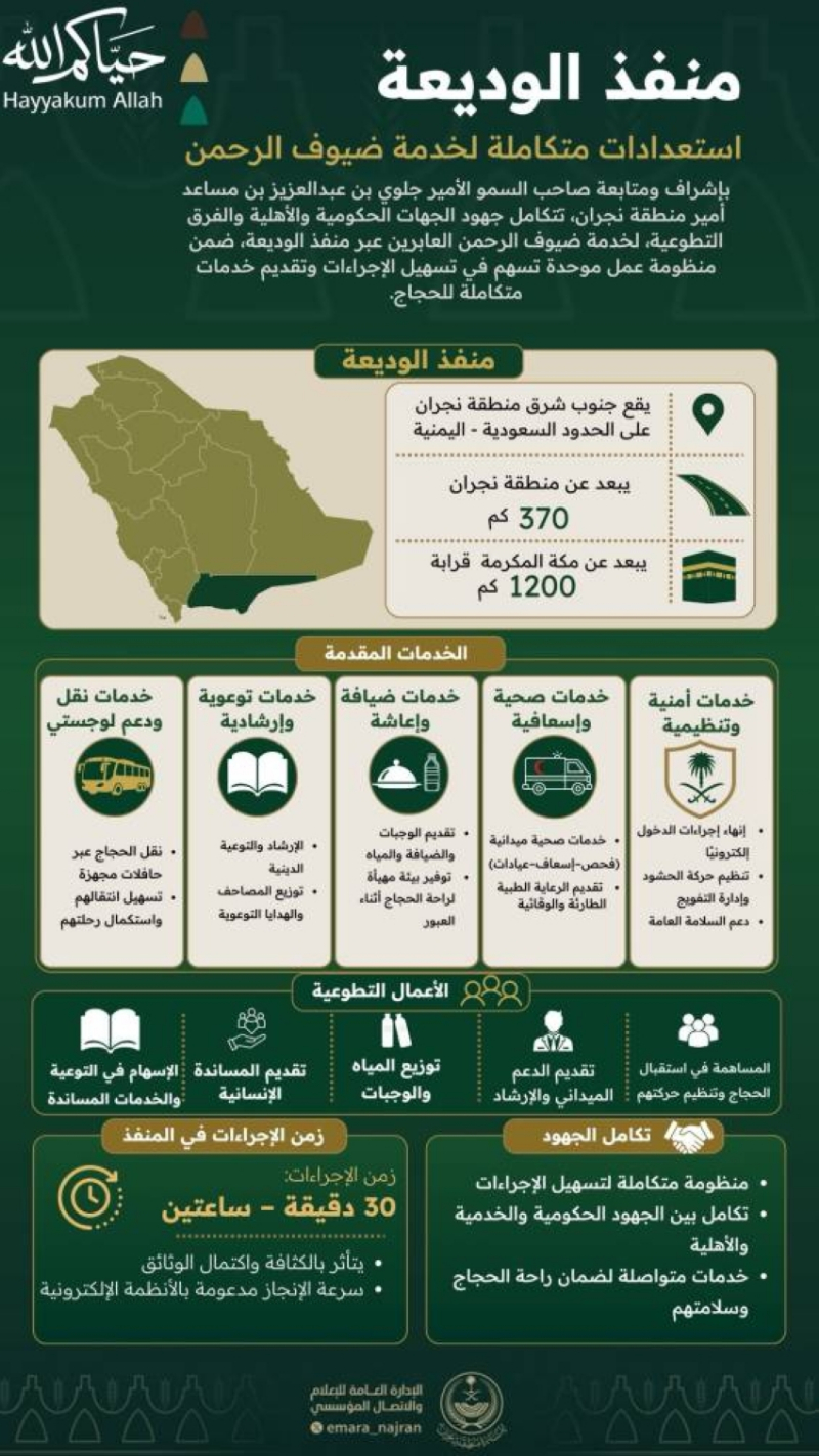 منفذ الوديعة.. جاهزية عالية واستعداد متكامل لخدمة ضيوف الرحمن