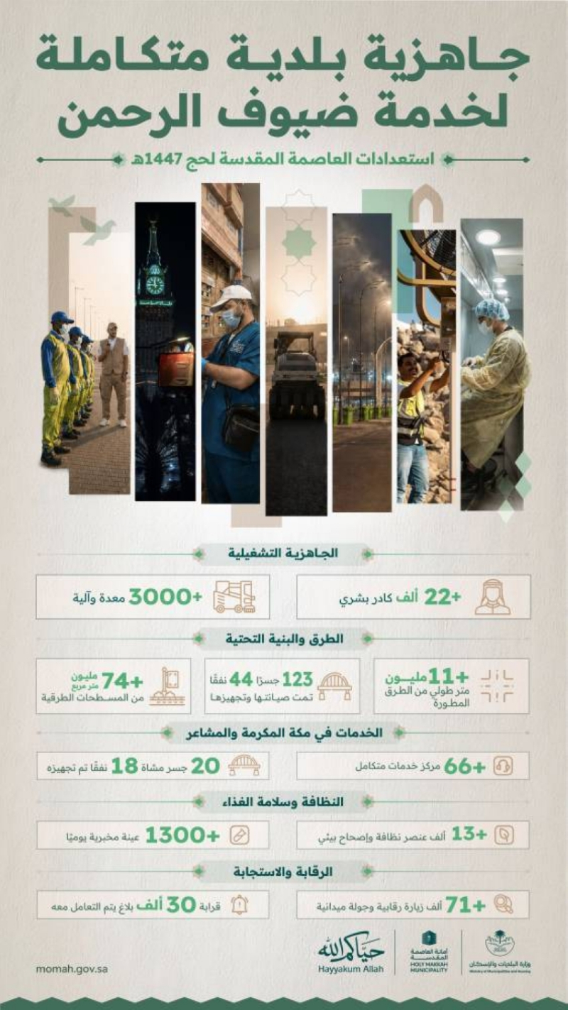 وزارة البلديات والإسكان تعلن اكتمال جاهزية المنظومة البلدية في مكة المكرمة والمشاعر المقدسة