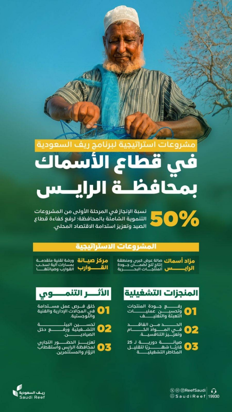 إنجاز 50% من أعمال إنشاء مزاد الأسماك ومركز صيانة القوارب في محافظة الرايس