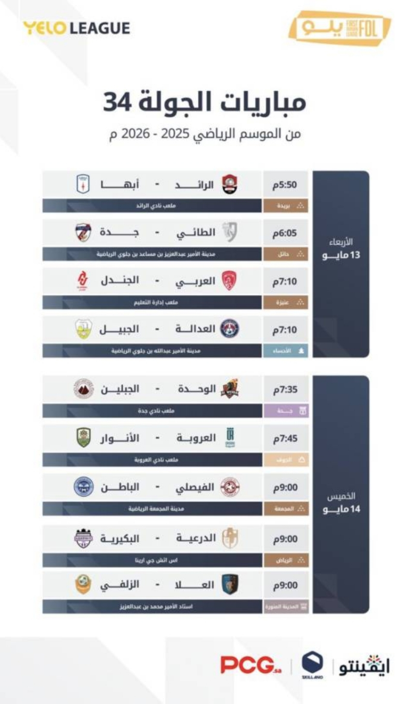 آخر جولات دوري يلو…حلم الفيصلي يتحدى “أمل” الدرعية والعلا