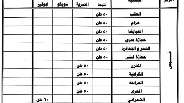 بشرى للمزارعين.. قنا تُلزم الجمعيات الزراعية بنشر جداول توزيع الأسمدة المدعمة علنًا.