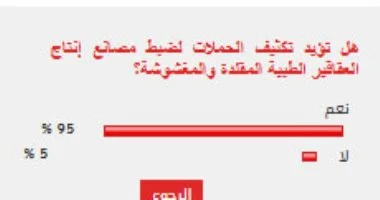 %95 من القراء يؤيدون تكثيف الحملات لضبط مصانع إنتاج العقاقير الطبية المغشوشة