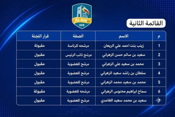 مجلس «العين» يغري العدسات بنبش الدفاتر القديمة – أخبار السعودية