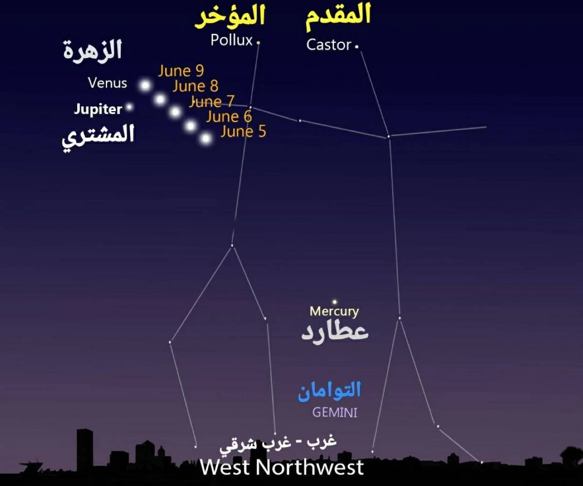 الزهرة والمشتري في أدنى تقارب غداً في سماء الإمارات