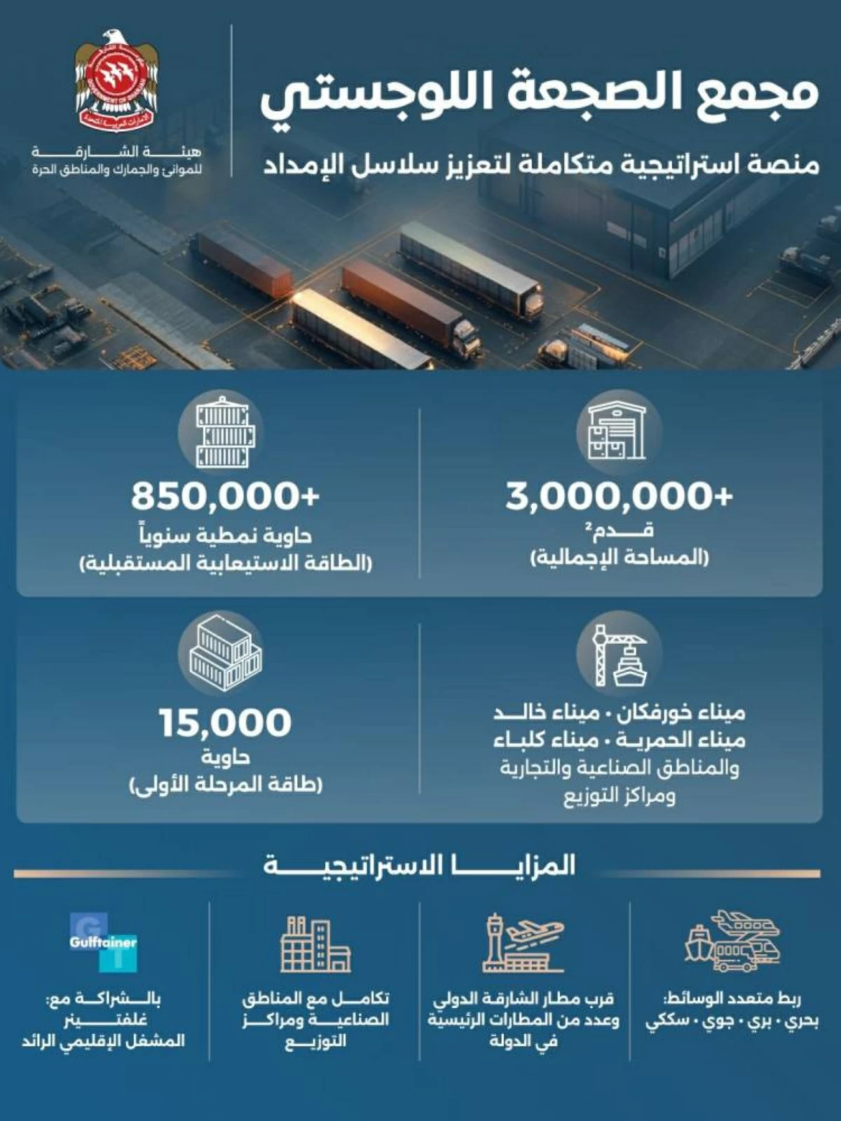 مع ميناء جاف.. 850 ألف حاوية طاقة مجمع الصجعة اللوجستي