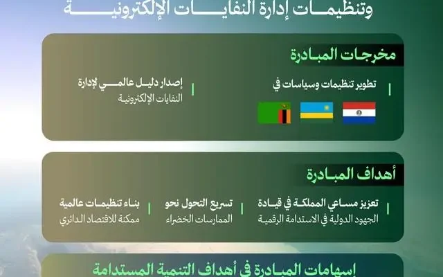 المملكة تُعلن نجاح مبادرة عالمية لتطوير تنظيمات النفايات الإلكترونية بشراكة دولية