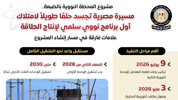 “محطة الضبعة” مسيرة مصرية تجسد حلما طويلا لامتلاك أول برنامج نووي سلمي