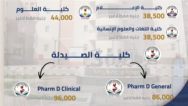 تعرف على مصروفات كليات جامعة سوهاج الأهلية للعام الدراسي 2026-2027