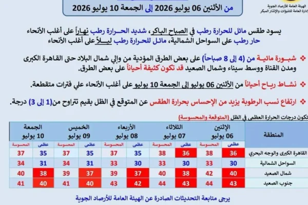 الأرصاد الجوية اليوم