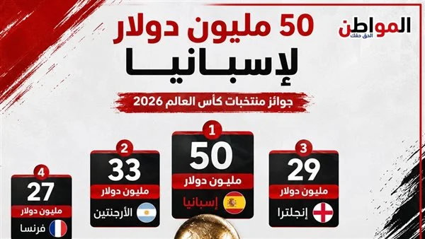 إسبانيا تحصد ٥٠ مليون دولار بعد تتويجها بلقب كأس العالم ٢٠٢٦