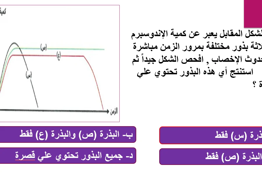 مراجعة نهائية في الأحياء قبل امتحان الثانوية العامة وتحقيقات في