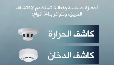 الدفاع المدني يوضح 4 أنواع من كواشف الحريق للإنذار المبكر