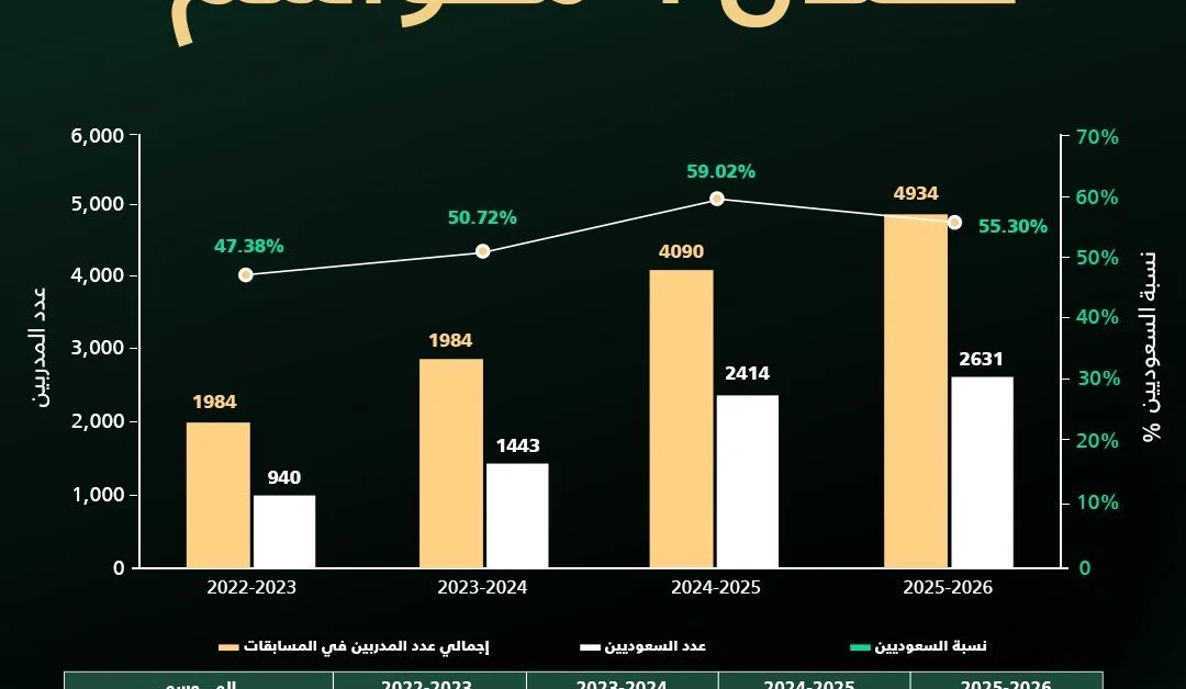 تفاصيل الاتحاد السعودي لكرة القدم