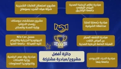 مشروع «النيل يستطيع» بجامعة المنيا ضمن أفضل 10 مشروعات