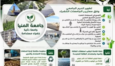 مشروعات إنتاجية خضراء تدعم التعليم وريادة الأعمال بجامعة المنيا