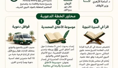 الأوقاف تعلن خطتها الدعوية خلال شهر ربيع الأول احتفاءً بمولدهﷺ