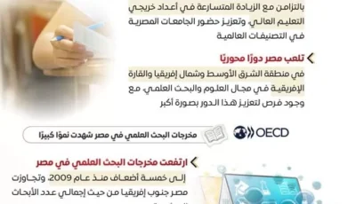 المركز الإعلامي “للوزراء” يرصد رؤية منظمة التعاون الاقتصادي