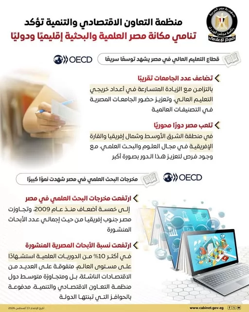 المركز الإعلامي “للوزراء” يرصد رؤية منظمة التعاون الاقتصادي