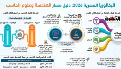 البكالوريا المصرية2026..هل البرمجةتمنع دخول الهندسة؟وحقيقةتغيير المسار