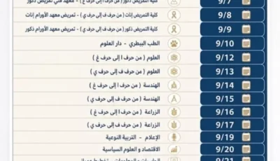 5 سبتمبر.. جامعة القاهرة تعلن مواعيد الكشف الطبي للطلاب الجدد