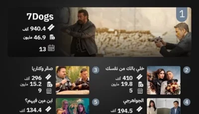 فيلم «خلي بالك من نفسك» المصري ينافس «أوديسي» في شباك التذاكر السعودي