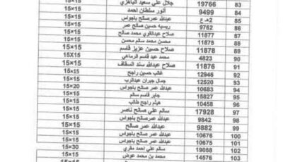 المشهد اليمني – أراضي أبين تعلن أسماء أصحاب عقود وتدعوهم لمراجعة الفرع لاستكمال إجراءات التسليم