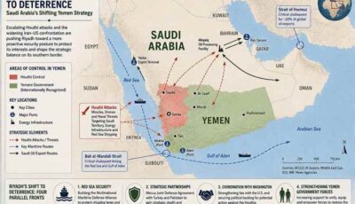المشهد اليمني – هل تورط الحوثيون في اختبار صبر الرياض؟ كيف تبدل استراتيجية السعودية قواعد اللعبة في اليمن؟