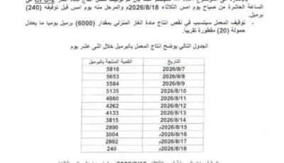 المشهد اليمني – عطل مفاجئ بمعمل الغاز في مأرب يهدد بأزمة تموين خانقة