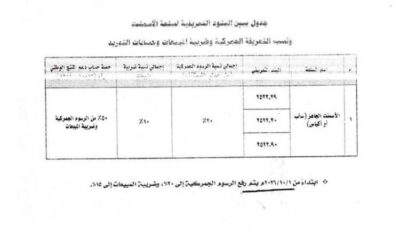 المشهد اليمني – الحوثيون يفرضون رسوما جديدة على مادة الاسمنت