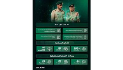 شرطة دبي تطلق «Horizon X» لاستكشاف الفرص المستقبلية في المجال الأمني