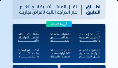 هيئة النقل تُصدر اللائحة التنفيذية لنشاط نقل البضائع بالدراجات الآلية لأغراض تجارية